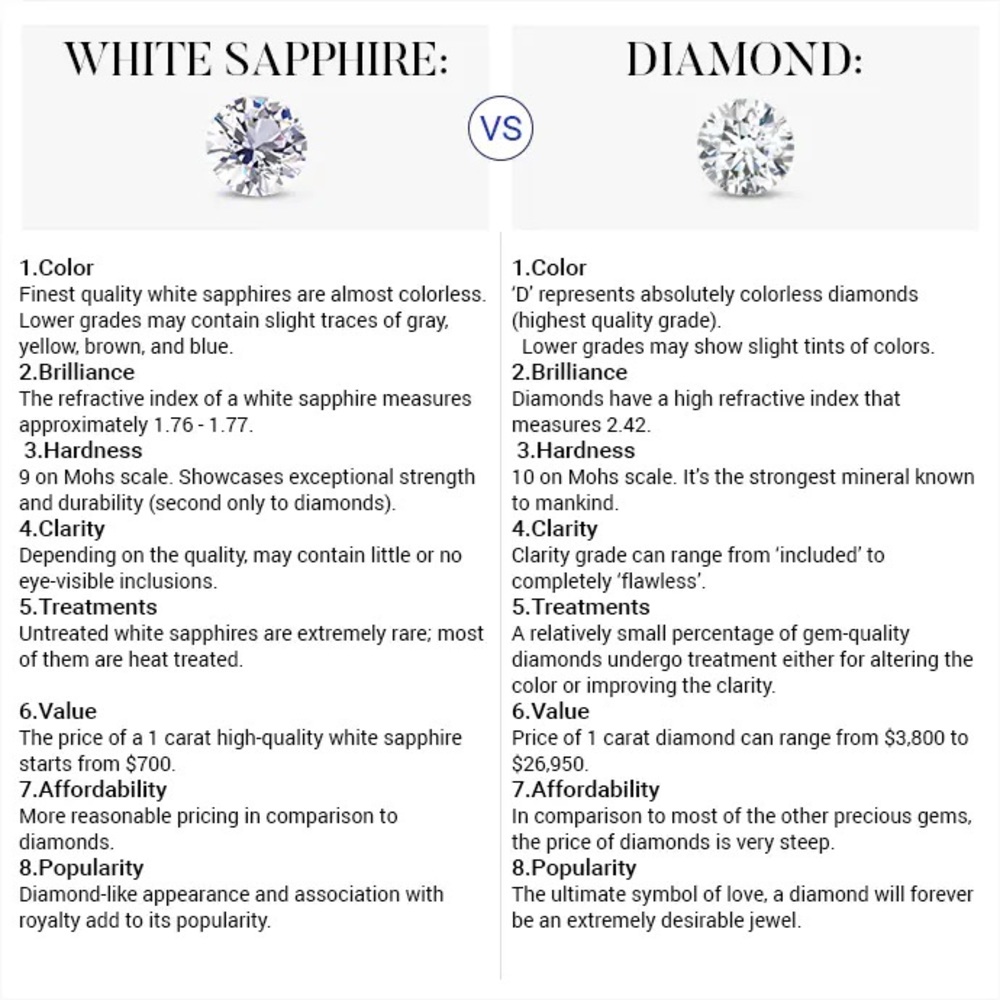 Prime Diamond Alternative ✨ 1 CTW AAA+ Natural Loose White Sapphires - Picture 7 of 9